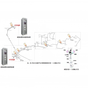 智能（小电阻）接地故障处理系统